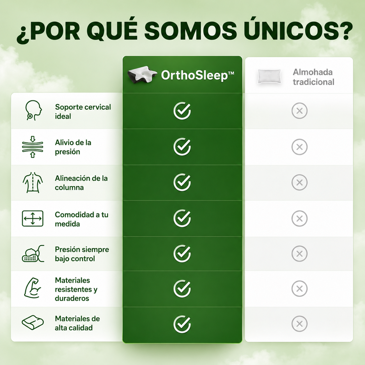 OrthoSleep™ – Almohada Cervical
