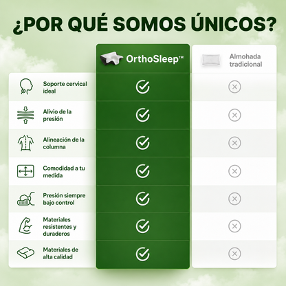 OrthoSleep™ – Almohada Cervical